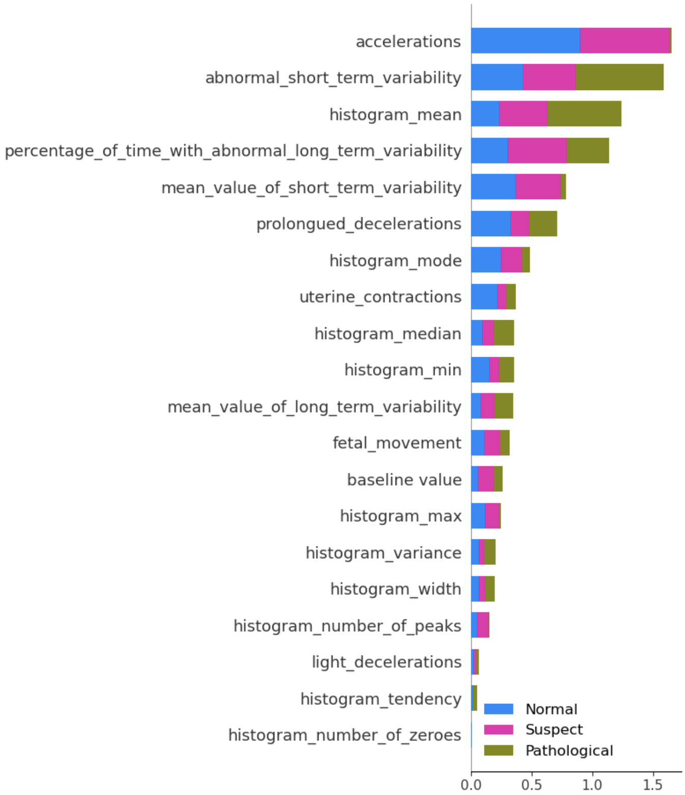 shap summary plot from the xgboost model.